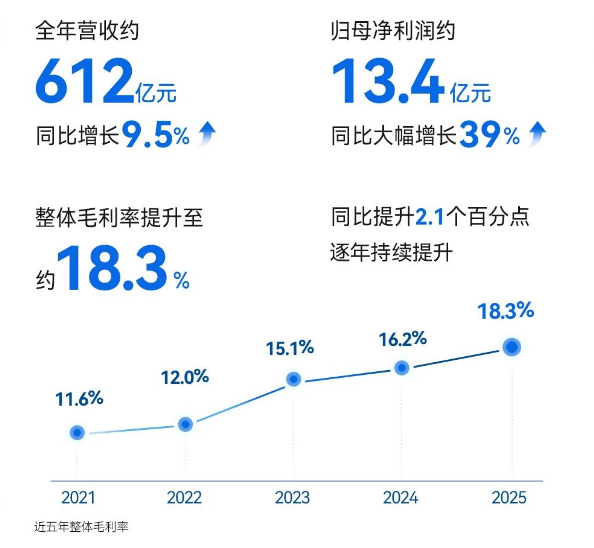 970亿元新订单背后，均胜电子的主业与新赛道