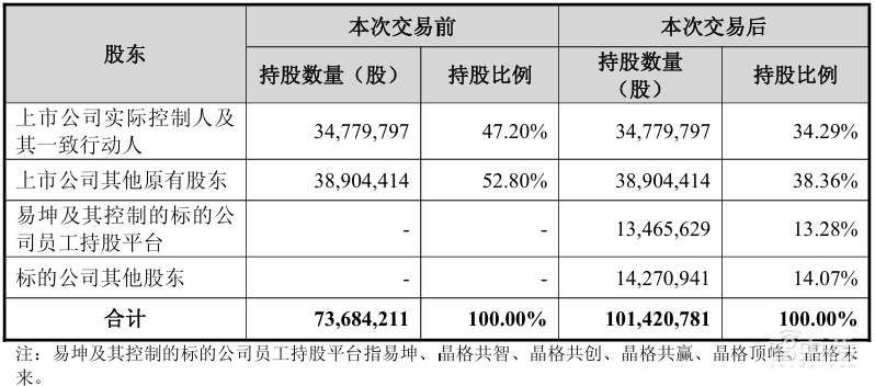 16.5亿！四川功率半导体企业卖身