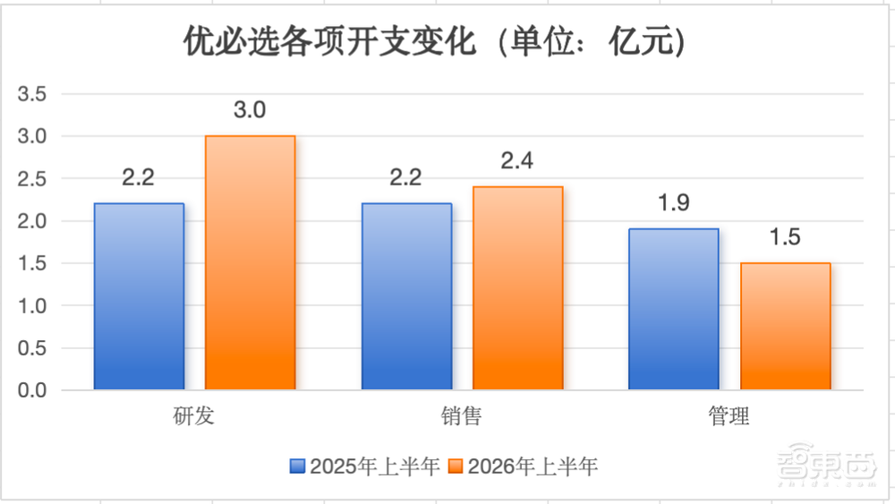 刚刚,优必选发布半年报,人形大卖一万六千台