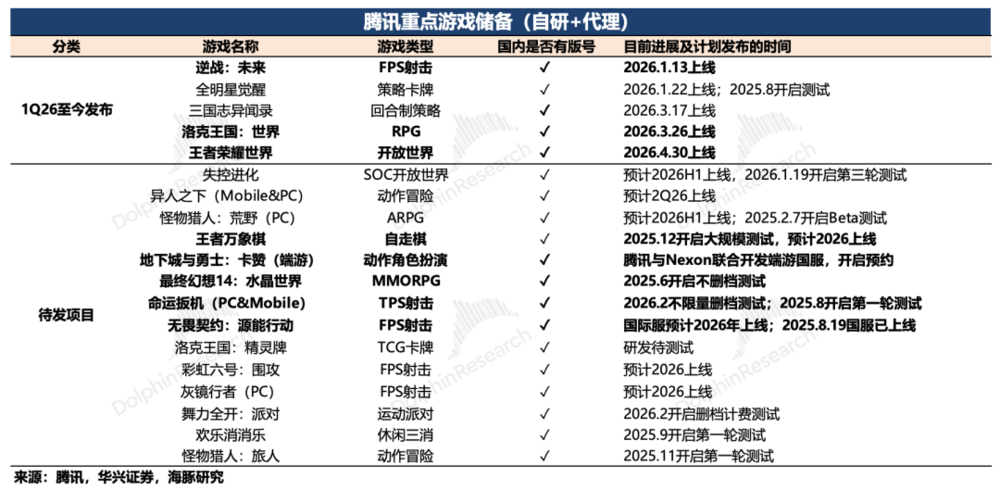 腾讯:不再躺尸功劳簿,AI才是人间正道