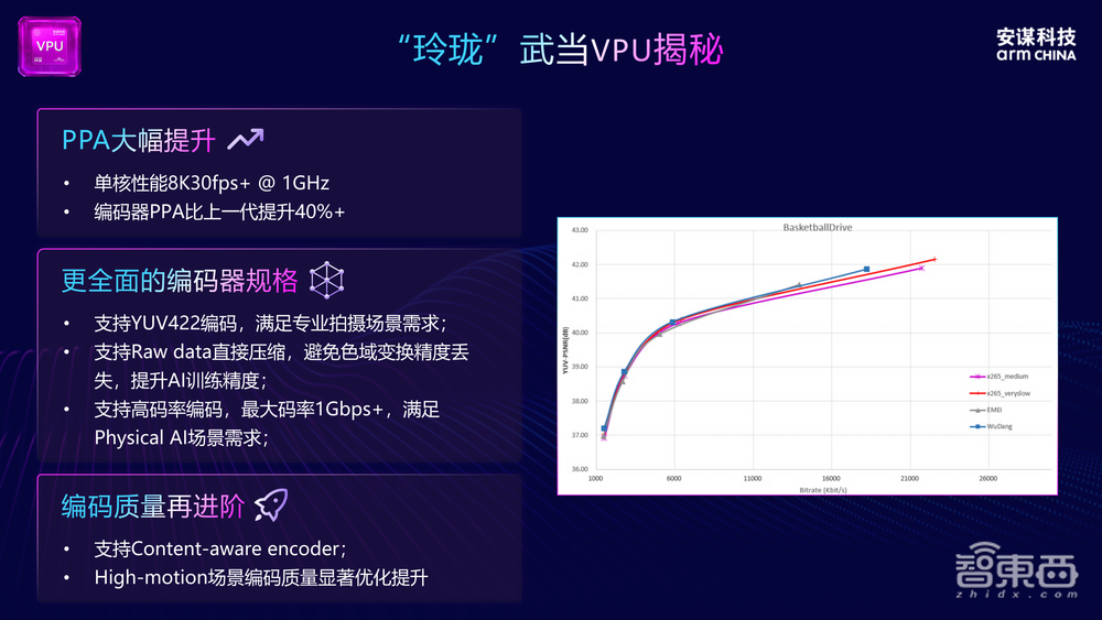 All in AI全面冲刺,夯实智能体时代AI基建底座,安谋科技三大业务线集体交卷