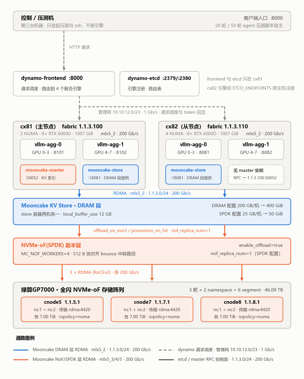 如图片无法显示，请刷新页面