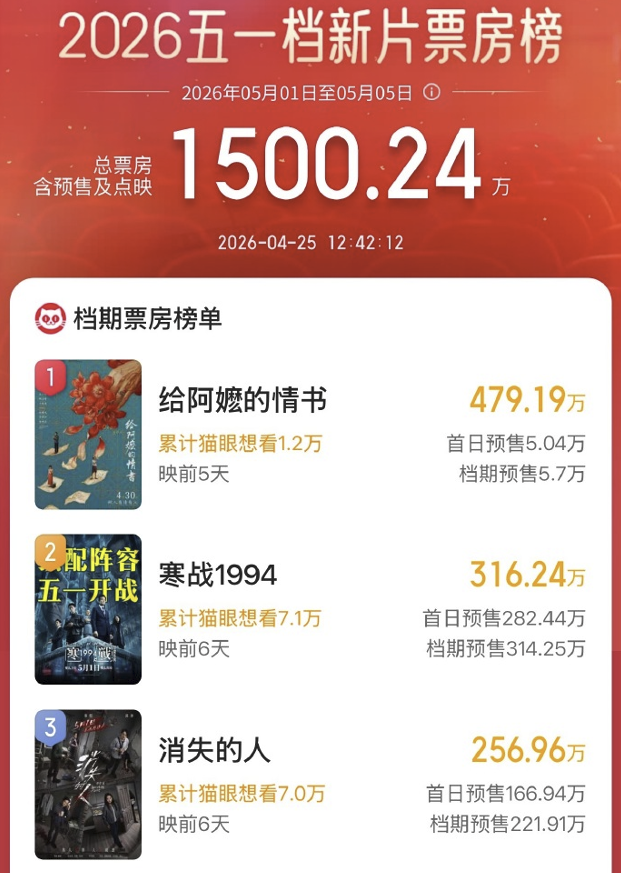 视频丨总票房破128亿！屏屏闪耀 影院内外皆精彩