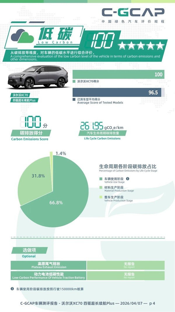 沃尔沃XC70