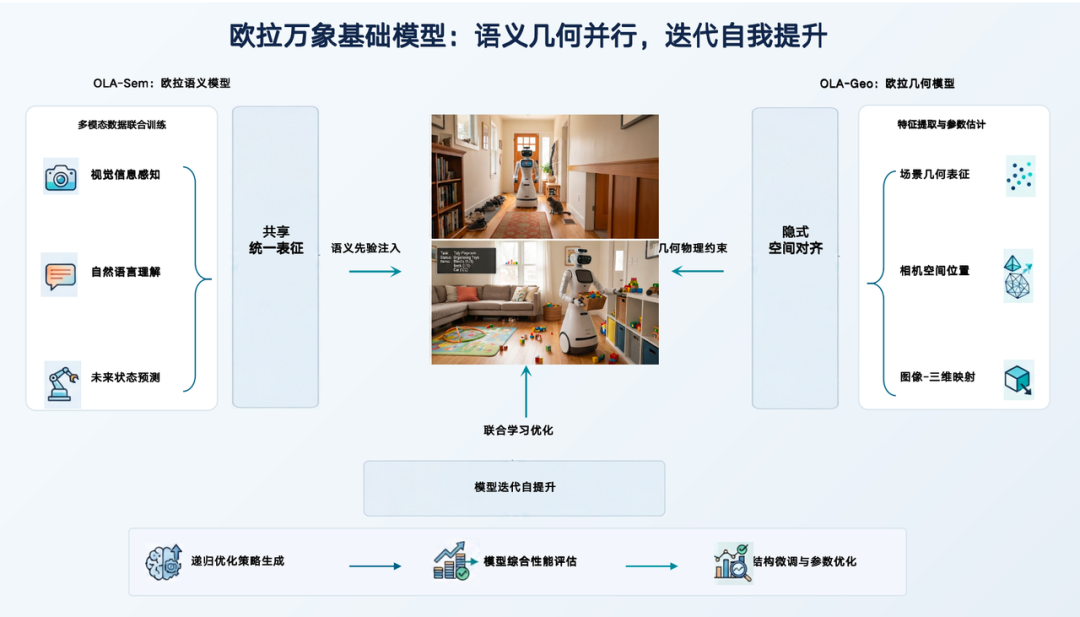 前华为具身1号员工,半年完成四轮亿元级融资