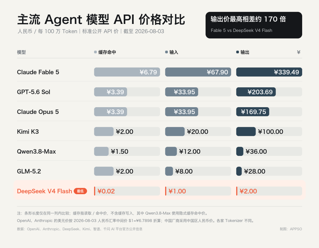 DeepSeek给大模型划出的斩杀线,斩的到底是什么