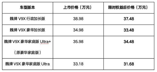 魏牌V9X家庭版33.18万元起正式上市