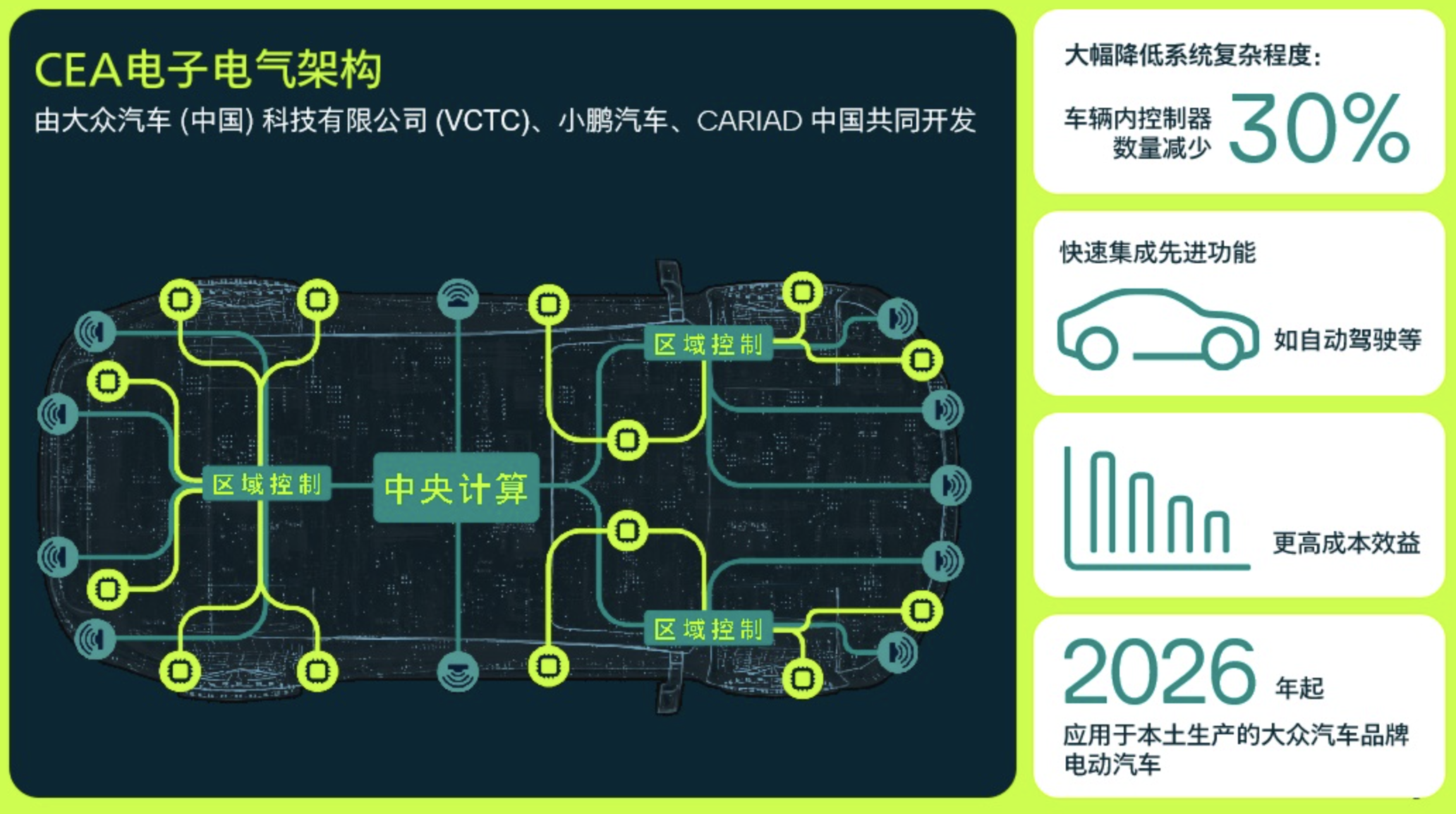 华为乾崑智驾装车量即将冲击200万辆!年投入超180亿元,累计里程超128亿公里