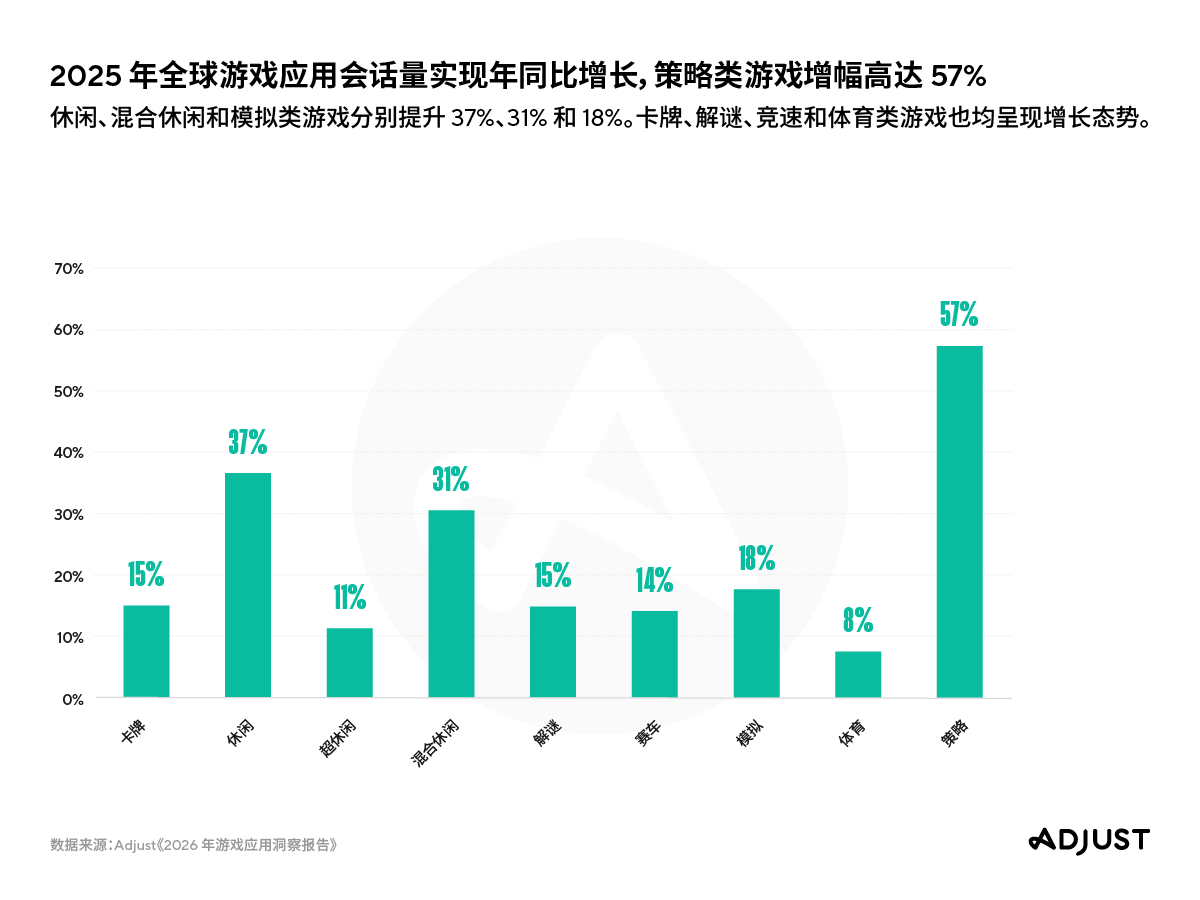 260421_GamingReport2026_PRGraphic-03_V02_ZH.png