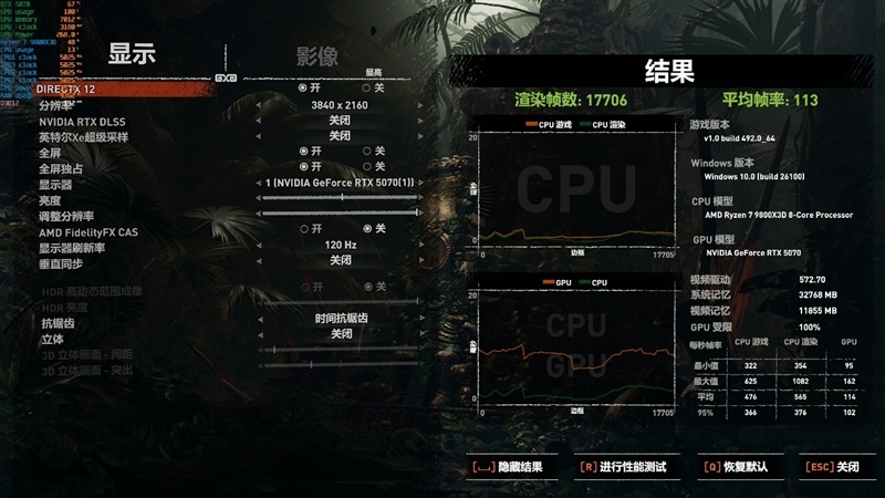 显卡界的嘻哈涂鸦!七彩虹iGame RTX 5070 Ultra OC评测:同价位颜值与散热双天花板