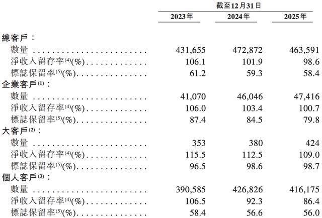 雷军投的前英伟达员工IPO了!开盘暴涨172%