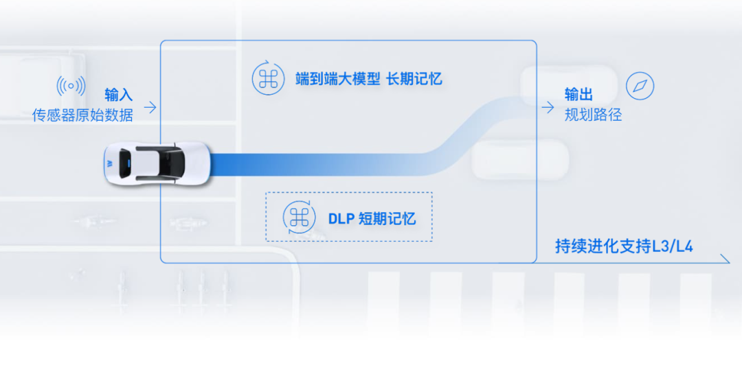 何小鹏赌约背后,中美智驾只剩“一年之差”