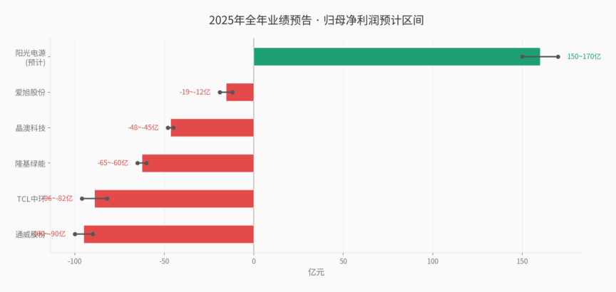 中国光伏的堡垒,被印度从内部攻破