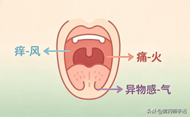 黄药师注：本图仅适用于大量情况