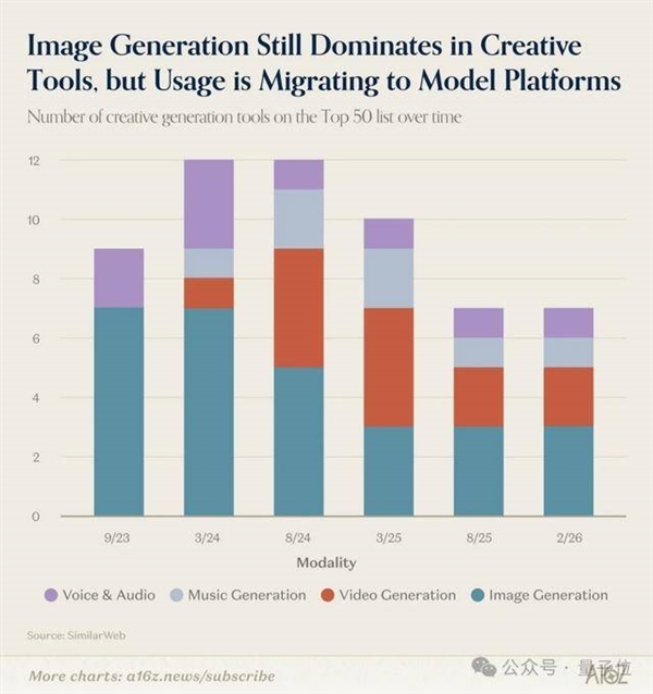 ChatGPT和Claude争了个寂寞！用户重叠仅11% 中国应用霸榜移动端