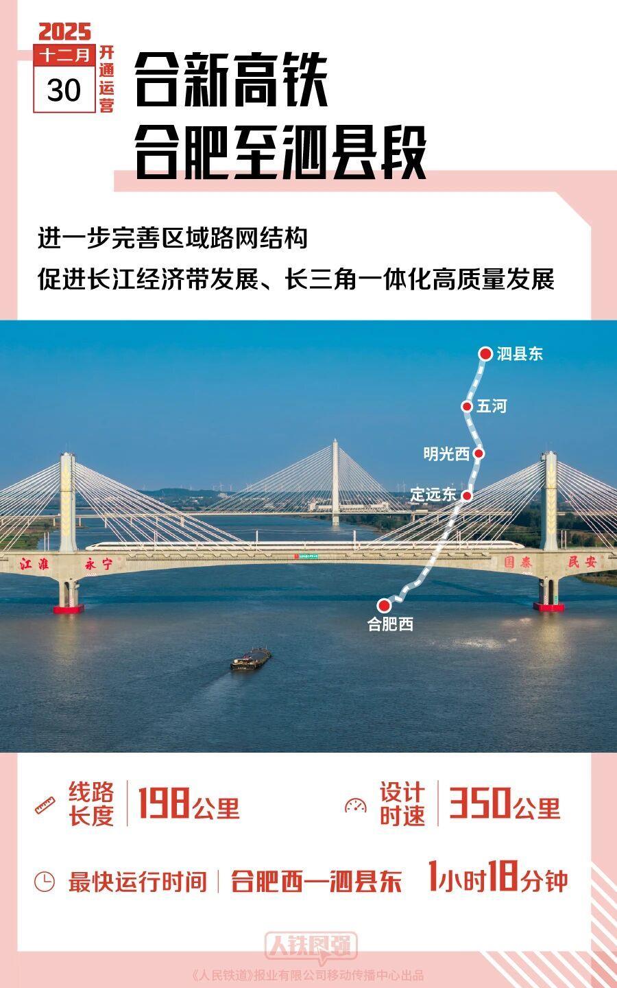 △备注：本文所示为2025年建成通车的部分线路