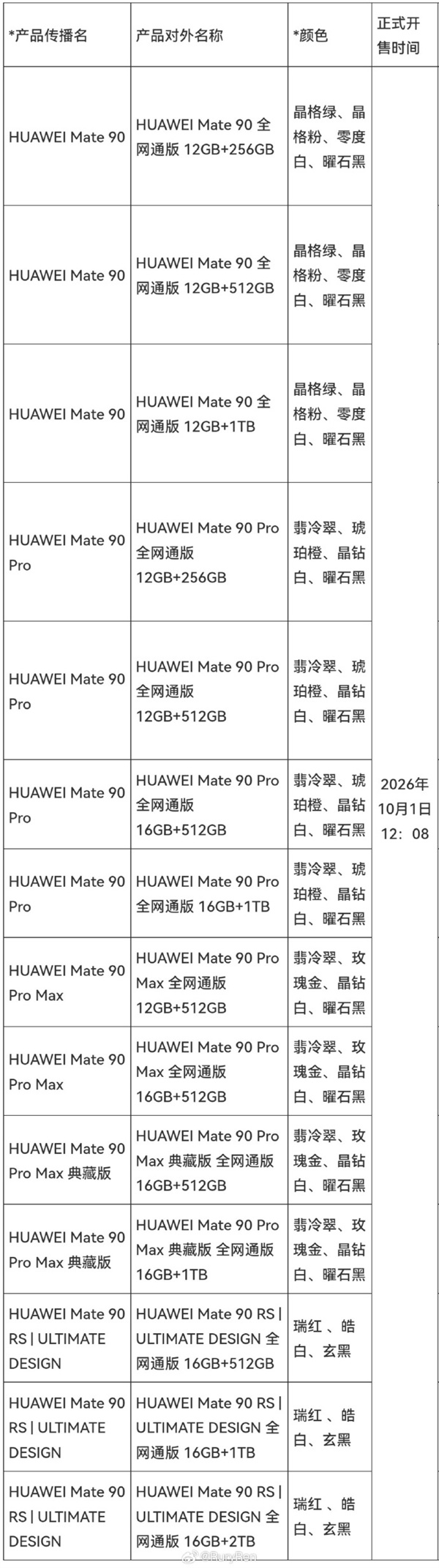 华为Mate 90全系SKU出炉：共五款！顶配16GB+2TB