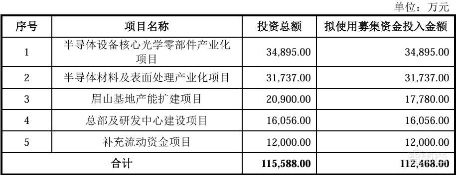 股价暴涨655%!四川兄弟干出一个500亿半导体IPO,冲进5nm先进制程供应链