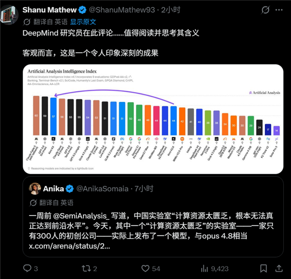 GLM、Kimi双重暴击 老外叹惜AI奠基东说念主谷歌被中国大模子碾压了