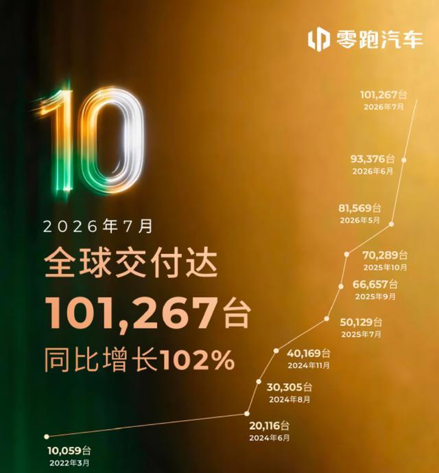 新势力的狠活:月销10万和3万,差距在哪?