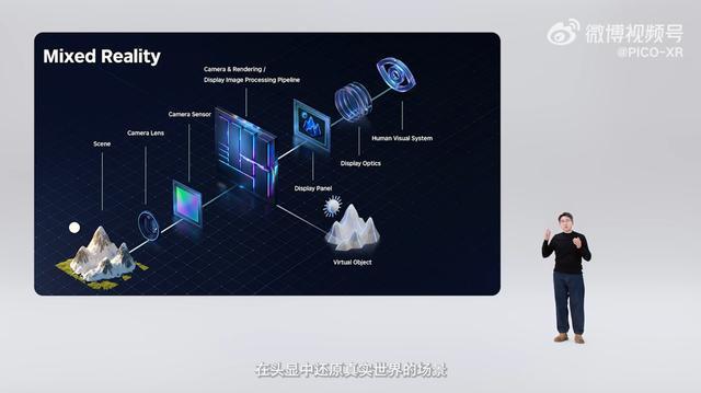 字节跳动PICO OS 6预告发布,今年还将推出全新XR旗舰产品