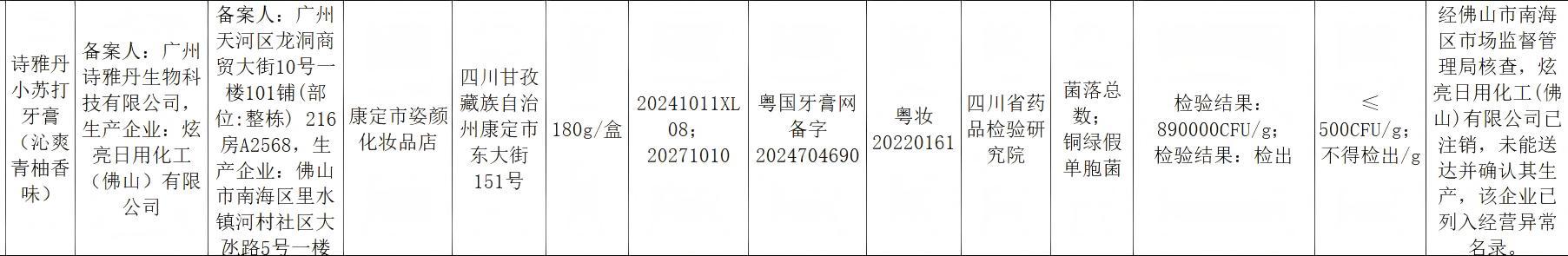 图/四川省药品监督管理局官网截图