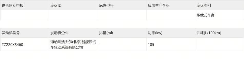 新款极狐阿尔法 S5 纯电版低功率车型部分动力信息