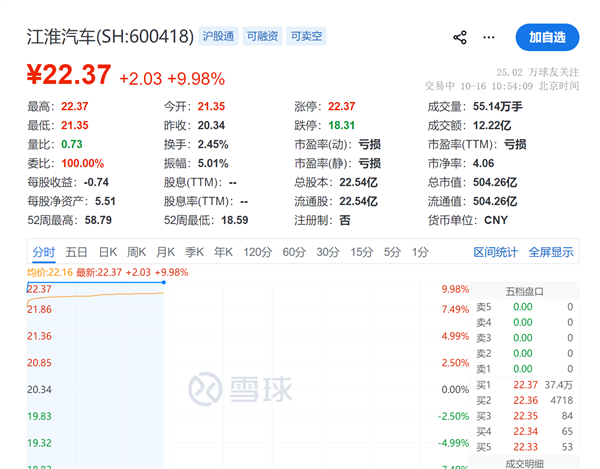 工信部等联合调查有关车辆刹车踏板支架断裂问题!江淮汽车涨停 尊界百万级超豪华SUV最快下月亮相
