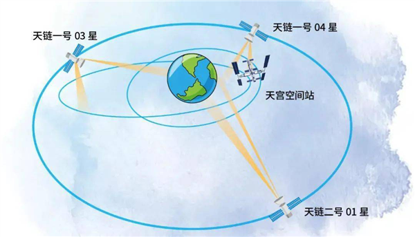 空间站有Wi-Fi 航天员为啥不能直接连地面？
