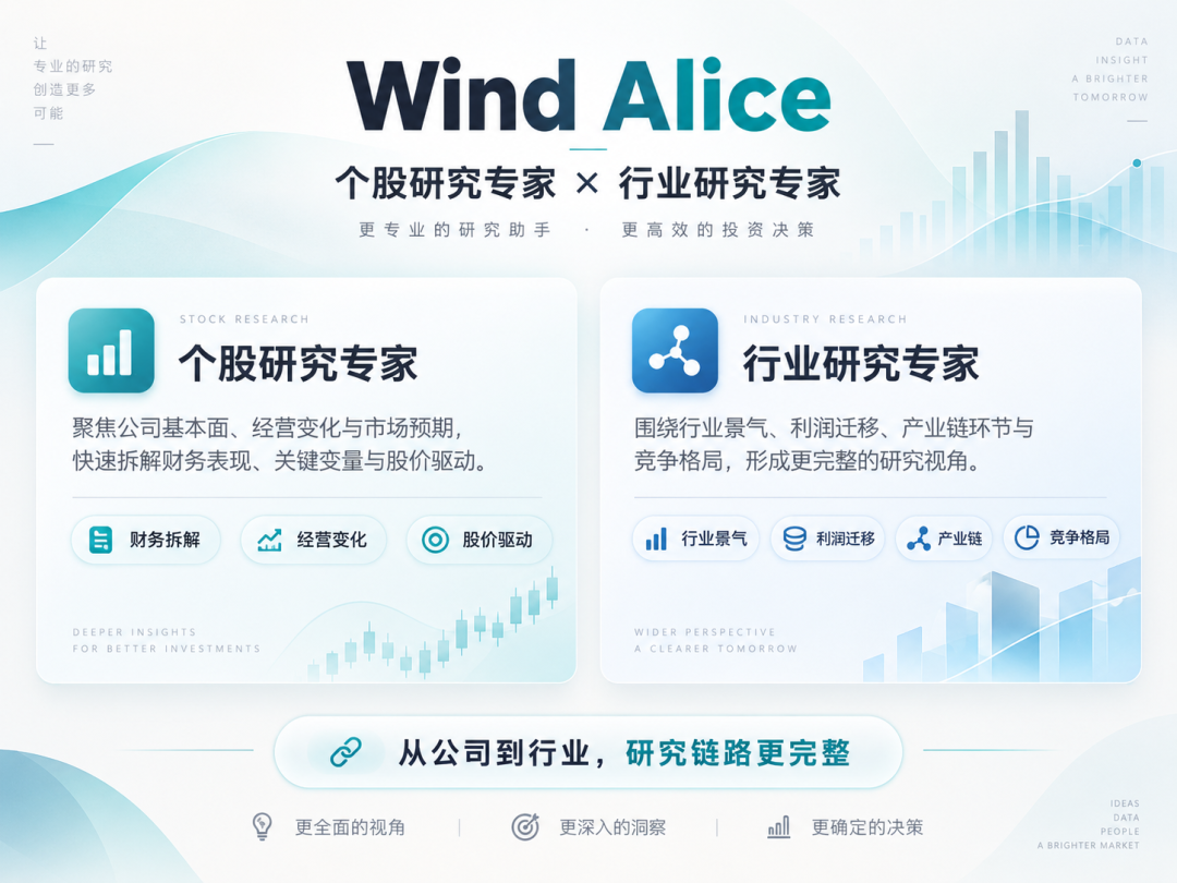 （使用Wind Alice组合功能，alice.wind.com.cn）