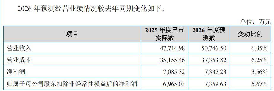 凯达重工2026年经营业绩预测变动明细