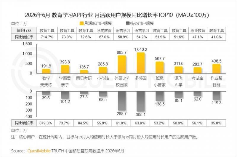 2026年上半年中国移动互联网典型行业报告