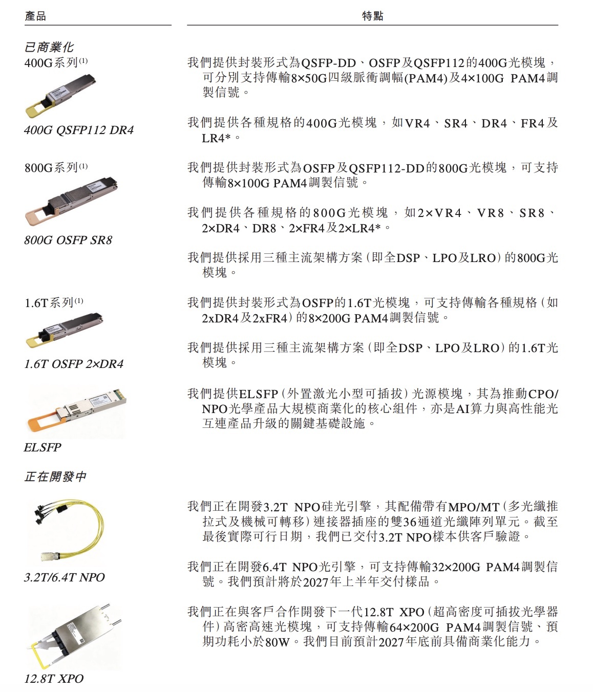 刚刚,海信控股的光通信芯片企业IPO了,市值冲破300亿