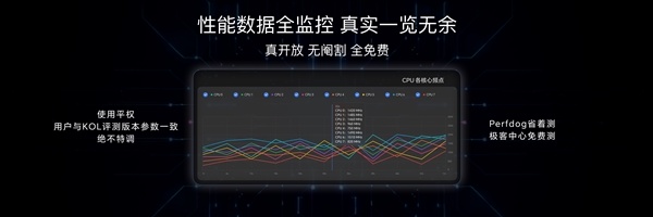 自带免费测帧功能 支持性能自由调节 荣耀WIN平板极客中心功能曝光