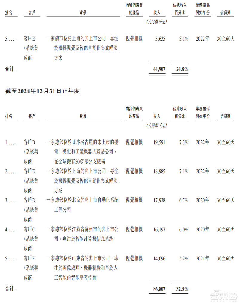 雄安机器人公司赴港IPO,去年营收3.89亿