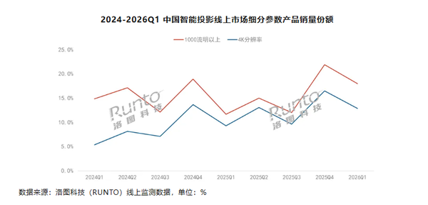 相关信息