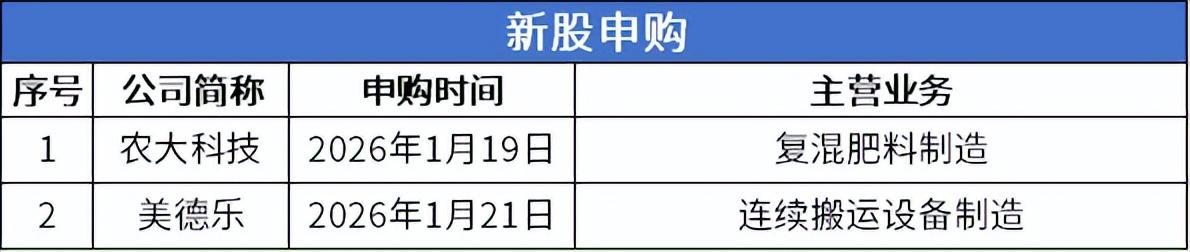 数据来源:公开信息;图表制作:洞察IPO