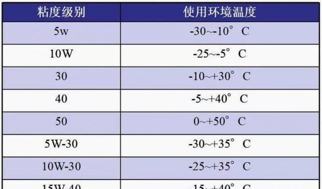 给汽车换机油应该注意什么，很多车主换机油只看价格其实坑不少，今天分享实用用车干货帮你避开常见误区让车子多开几年-有驾