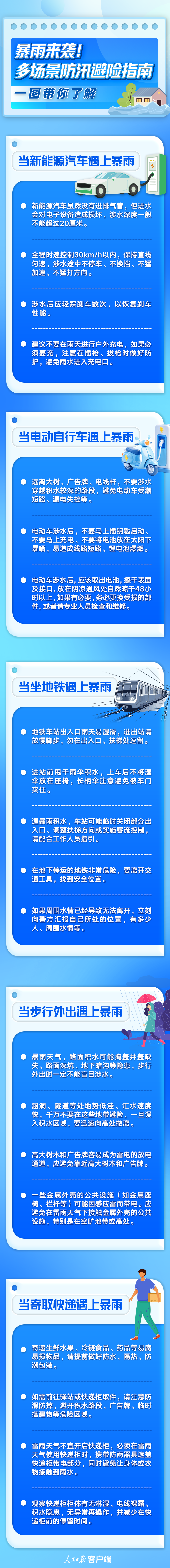 暴雨多场景避险01