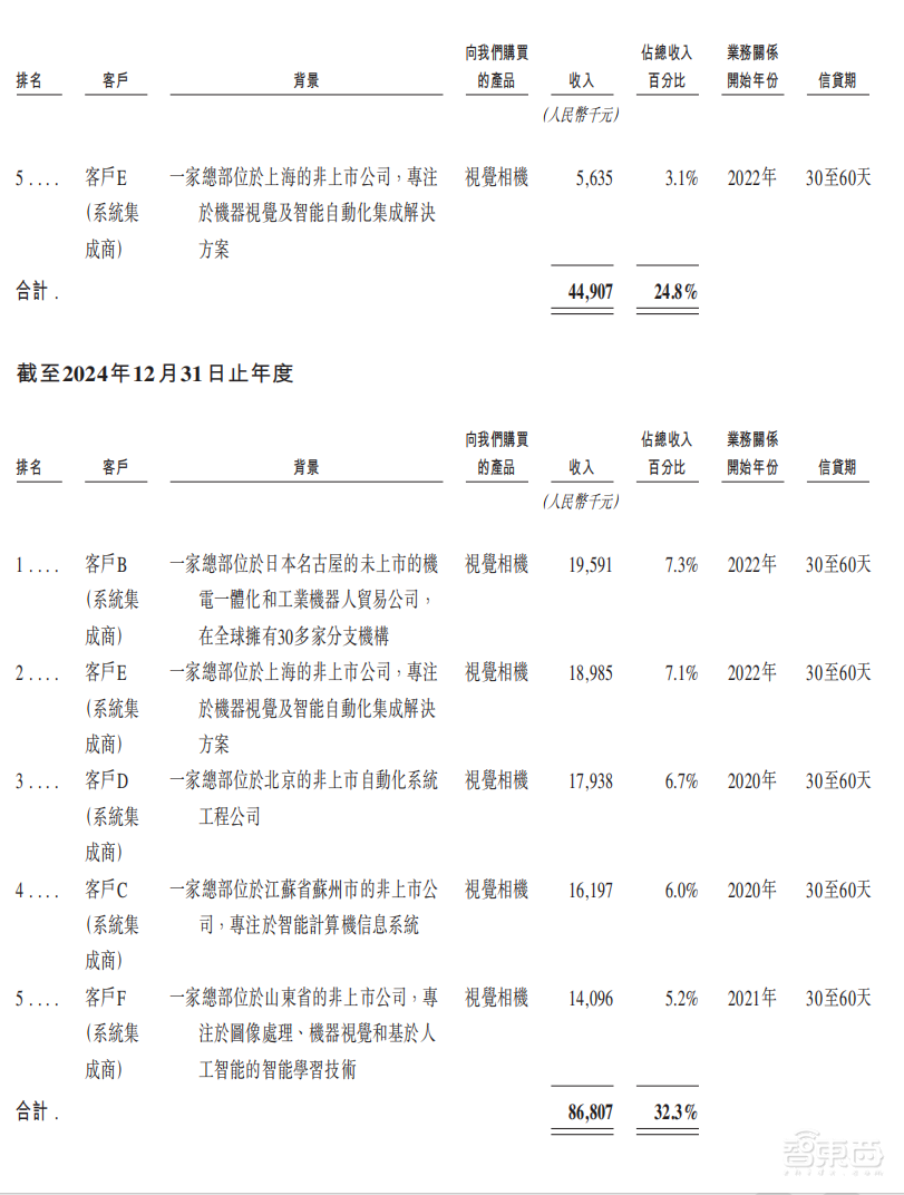 雄安机器人公司赴港IPO,去年营收3.89亿