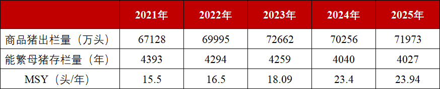 （数据来源：中金大宗商品）