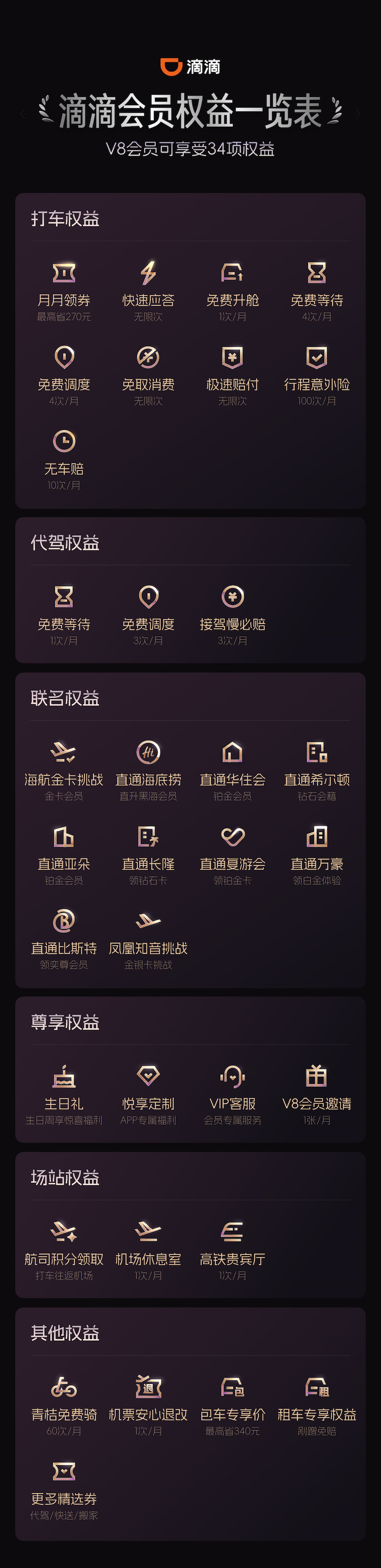 滴滴会员携手凤凰知音上线联合权益滴滴近日与中国国际航空股份有限公司达