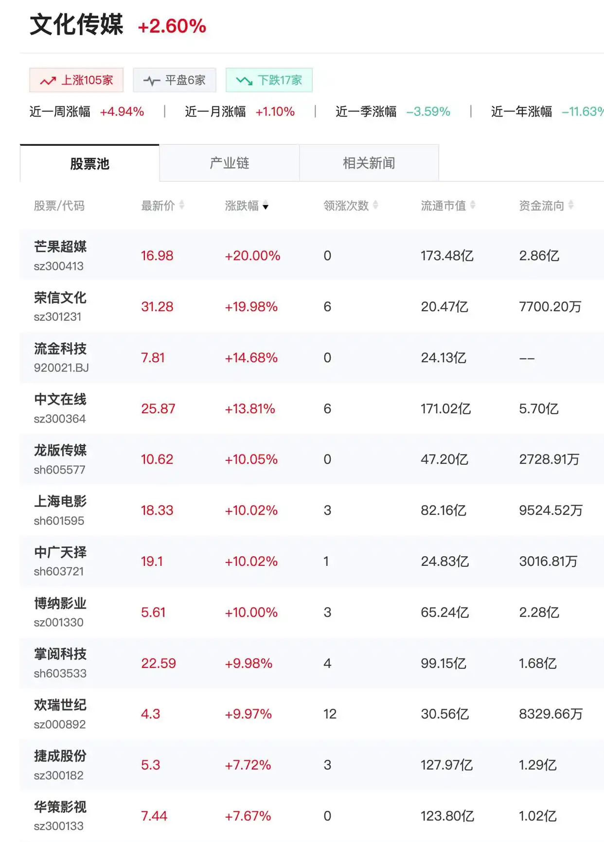 #首部AI长剧引发短剧概念股涨停潮# B站的AI神作「我这一生最大的
