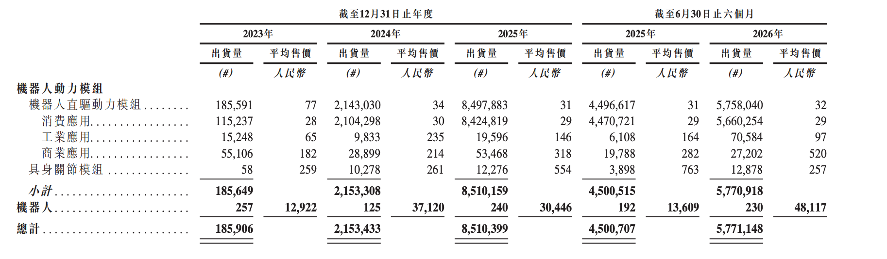 李泽湘投的零部件“隐形冠军”,今天敲钟!