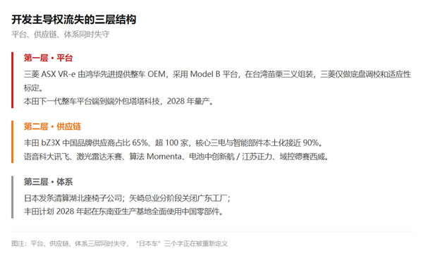 为了活下去 日本车开始卖身“富士康”