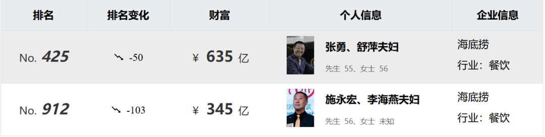 胡润榜单 2026年.png