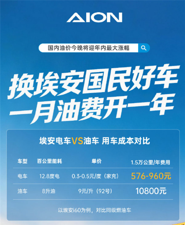 油价再这么涨下去 恐怕全世界都要买电车了