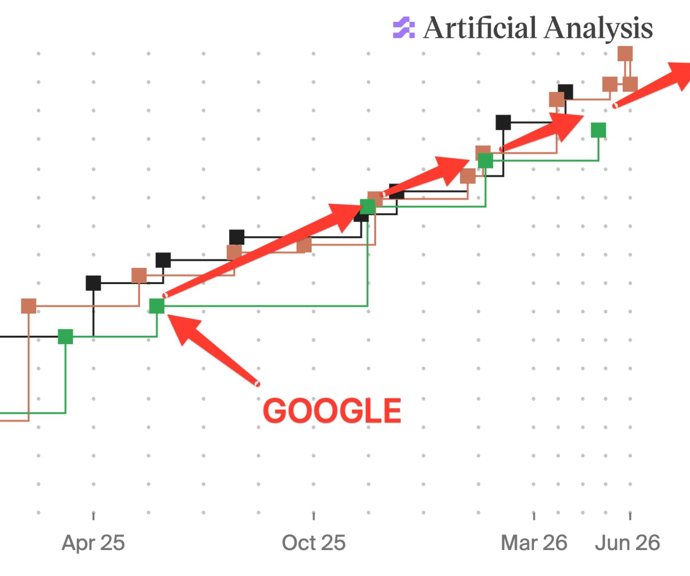 诺奖得主转投Anthropic,谷歌48小时连失两大牛,内部信仰崩塌?