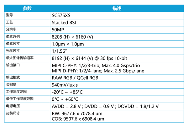 思特威发布50MP传感器SC575XS：1/1.56英寸、110dB动态范围