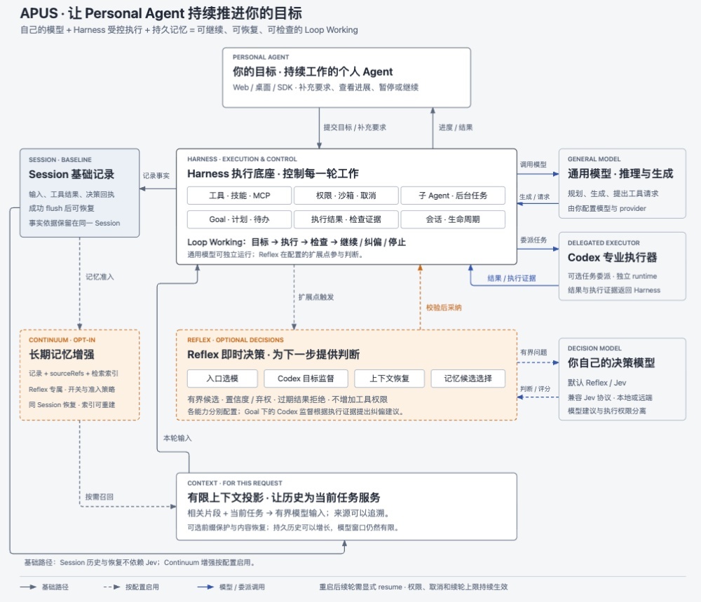 智能体长任务总“失忆”?国产开源破局,类Jev模型接管Agent调度